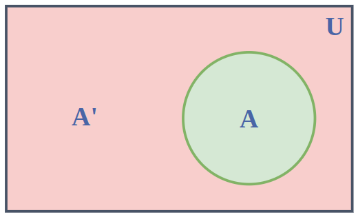 Set Theory - Codevengers
