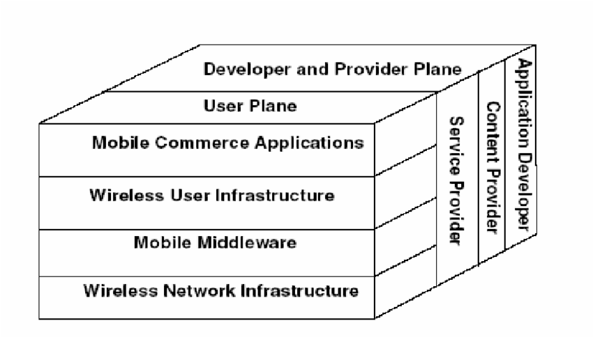 m commerce framework image