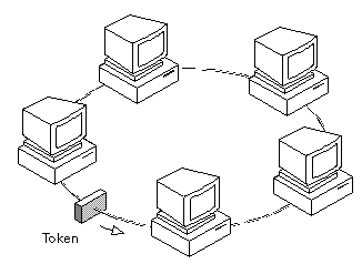Token Passing