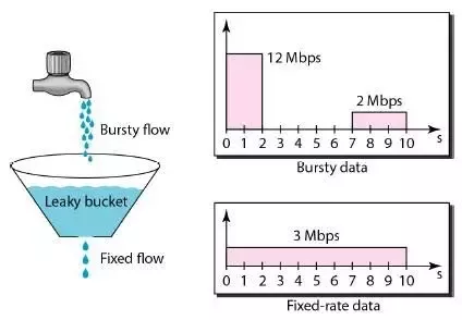 Leaky Bucket image