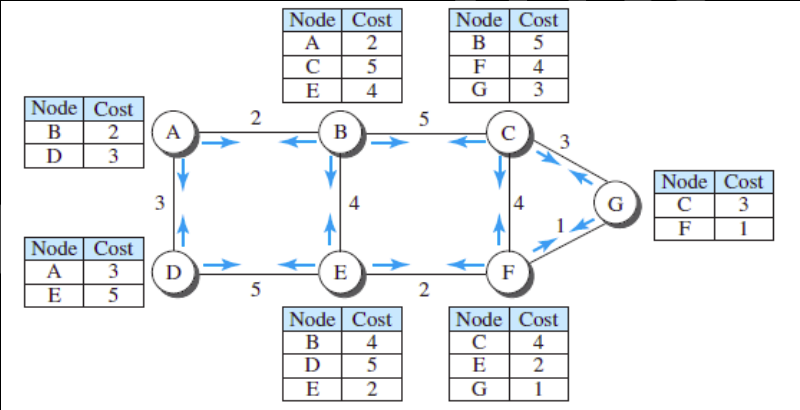 Link state procedure image