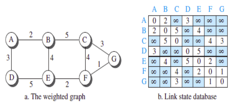 Link state image