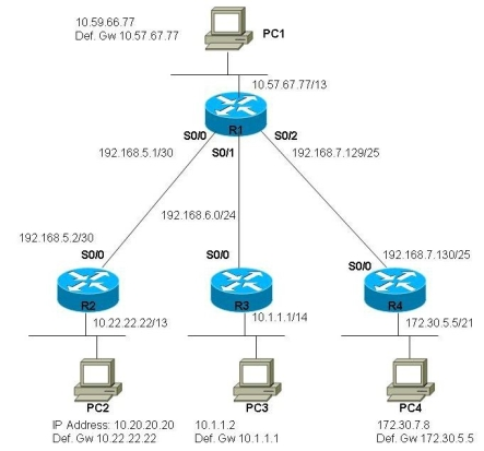 Subnetting image