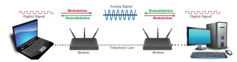 Modem And Router Example Physical Layer